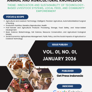 Herbal Feed Additives from Indigenous Plants: Natural Growth Promoters as Antibiotic Alternatives in Sustainable Broiler Production